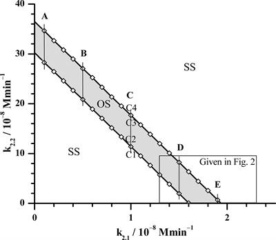 Influence of arginine vasopressin on the ultradian dynamics of Hypothalamic-Pituitary-Adrenal axis